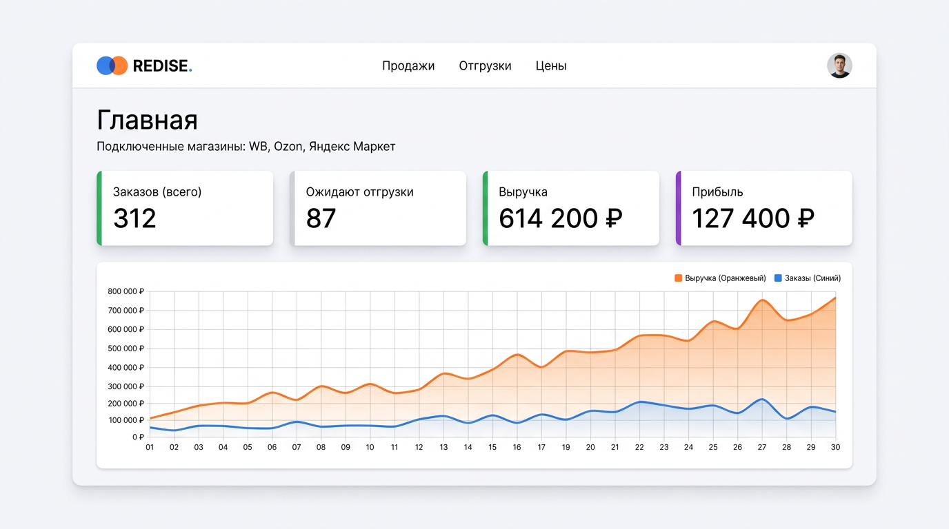 Как селлер на 300 заказов/день сократил время сборки на 40% с REDISE